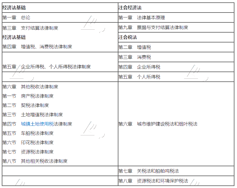 2020考初級(jí)會(huì)計(jì)職稱(chēng)的財(cái)務(wù)小白 能一起備考注冊(cè)會(huì)計(jì)師嗎？