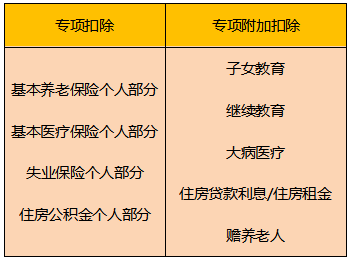 階段性減免社保是否會(huì)導(dǎo)致多繳個(gè)人所得稅？