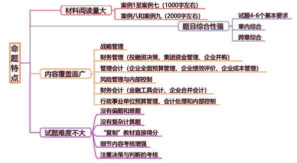 吃透2020年高會命題特點(diǎn)與命題方向 備考更有把握