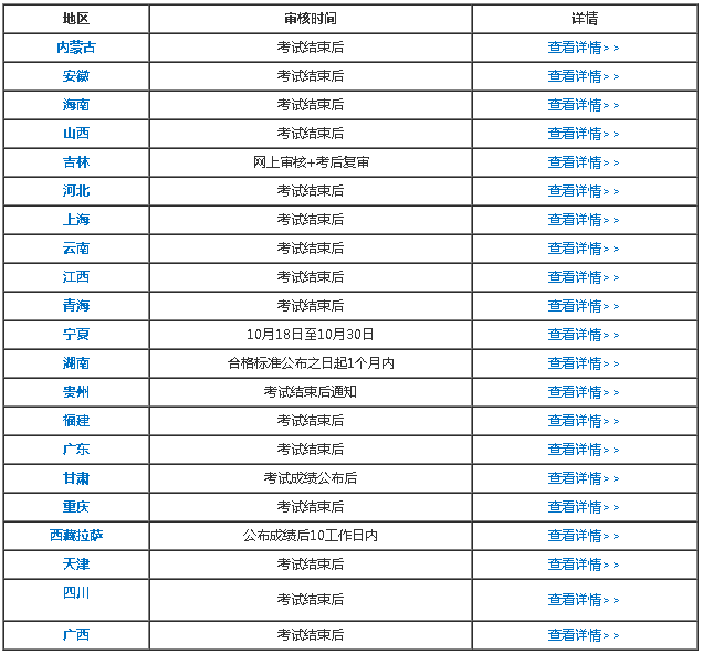 這些地區(qū)的考生請務(wù)必要在報(bào)名期間打印出報(bào)名信息表！