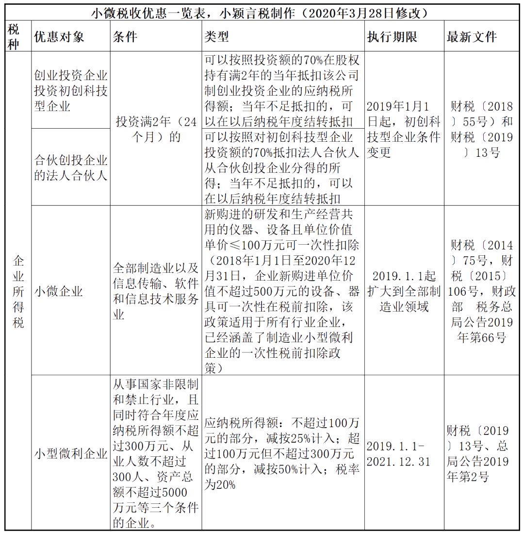 正保會(huì)計(jì)網(wǎng)校