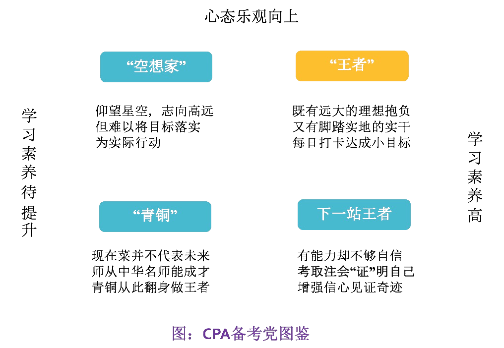 備戰(zhàn)注會不用慌，別讓教材停留在第一章