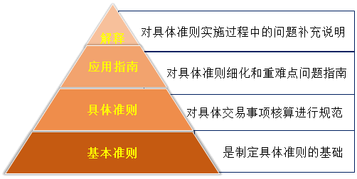 劉國峰2020年注會《會計》基礎(chǔ)精講課程已開通！立即聽課