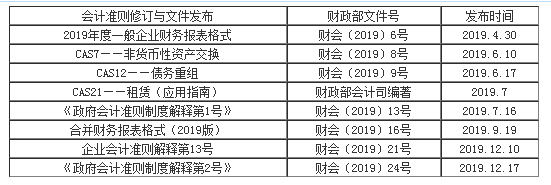 劉國峰2020年注會《會計》基礎(chǔ)精講課程已開通！立即聽課