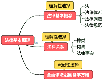 基礎(chǔ)精講課程開通~王妍荔老師喊你來聽2020年注會課程啦！