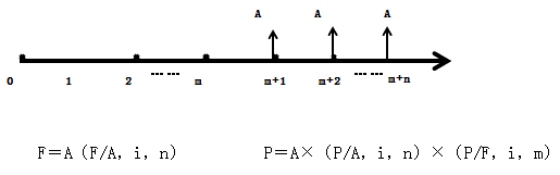 C.遞延年金