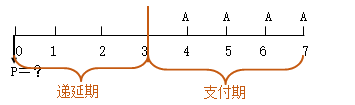 知識點：中級《審計專業(yè)相關(guān)知識》年金終值與現(xiàn)值