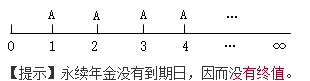 知識點：中級《審計專業(yè)相關(guān)知識》年金終值與現(xiàn)值