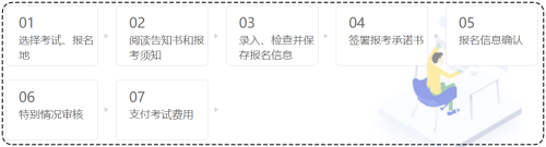 初級(jí)經(jīng)濟(jì)師考試報(bào)名流程