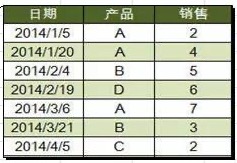 Excel小技巧：批注中怎么插入表格？