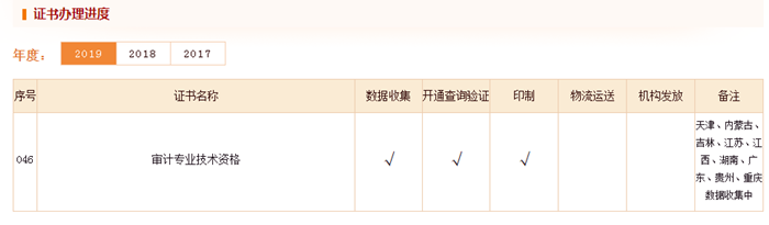 2019年審計(jì)專業(yè)資格證書(shū)辦理進(jìn)度