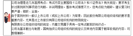 杭建平2020注會(huì)綜合階段《職業(yè)能力二》基礎(chǔ)精講課程開通啦！