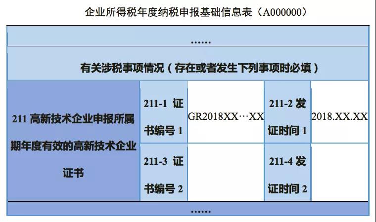 企業(yè)所得稅匯算清繳如何彌補(bǔ)虧損？