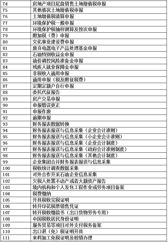 疫情期間怎么辦稅？“非接觸”式網(wǎng)上辦稅已開通