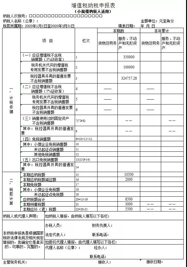 3%減按1%，申報(bào)表填寫(xiě)你都掌握了嗎？