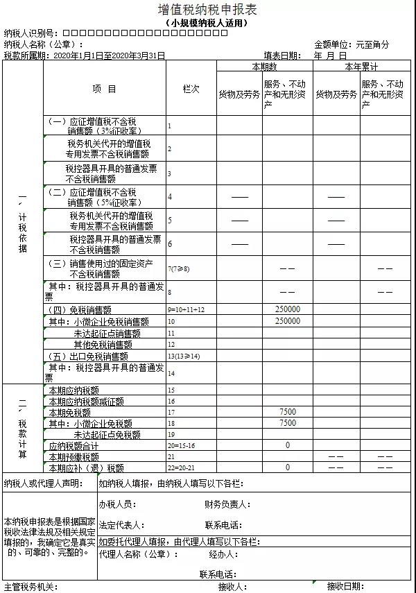 3%減按1%，申報(bào)表填寫(xiě)你都掌握了嗎？