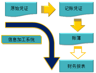 財(cái)務(wù)報(bào)告目標(biāo)