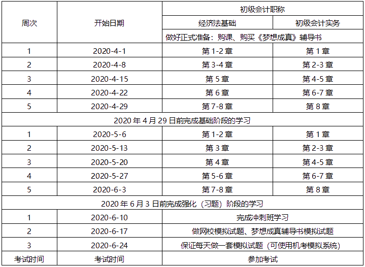 競爭如此激烈 你的學習進度完成如何？