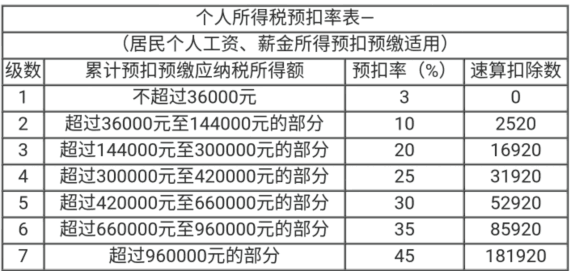 個稅匯算清繳實(shí)操技能，解決清繳問題