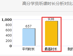 2020年高會(huì)備考正式開始 你還沒進(jìn)入狀態(tài)？