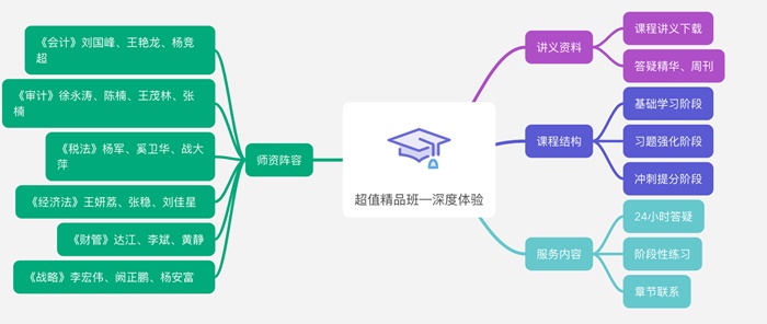 春暖花開(kāi)報(bào)名季！超值精品班19.9元助學(xué)活動(dòng)倒計(jì)時(shí)！快來(lái)?yè)屬?gòu)