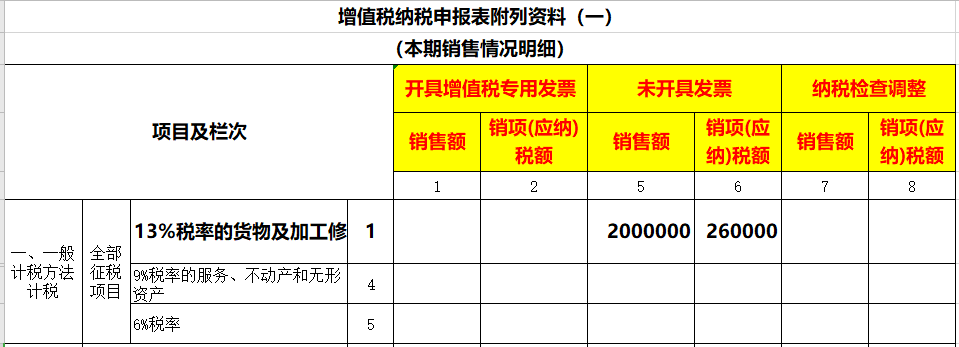 未開票收入如何做賬？如何申報(bào)增值稅？看看這3個(gè)案例！