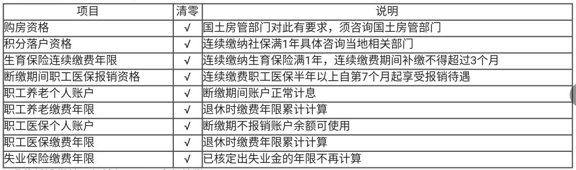 那些你還不了解的社保、公積金問題