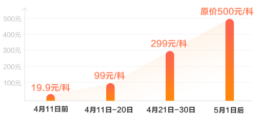 稅務師超值精品班價格