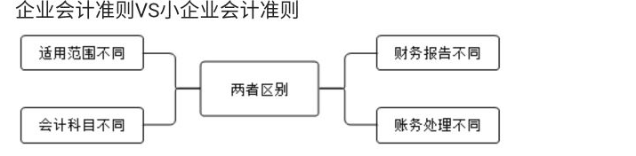 你還不會(huì)小微企業(yè)做賬、報(bào)稅嗎？學(xué)完就上崗