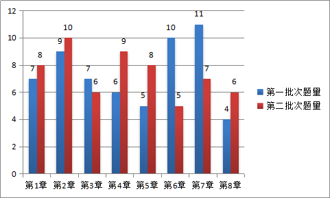 4周掌握中級經(jīng)濟(jì)法40個重難點(diǎn)！