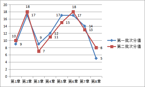 4周掌握中級經(jīng)濟(jì)法40個重難點(diǎn)！