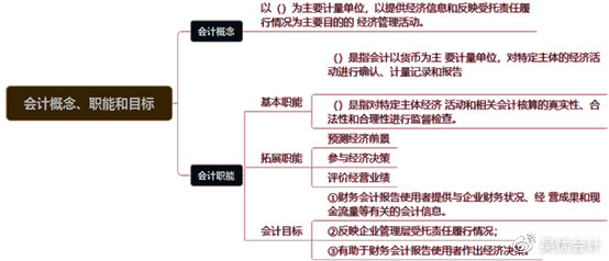 考前撈分第一彈—初級會計實務(wù)第一章會計概述必考考點~一定要會！