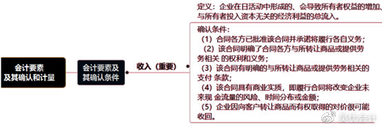 考前撈分第一彈—初級會計實務(wù)第一章會計概述必考考點~一定要會！