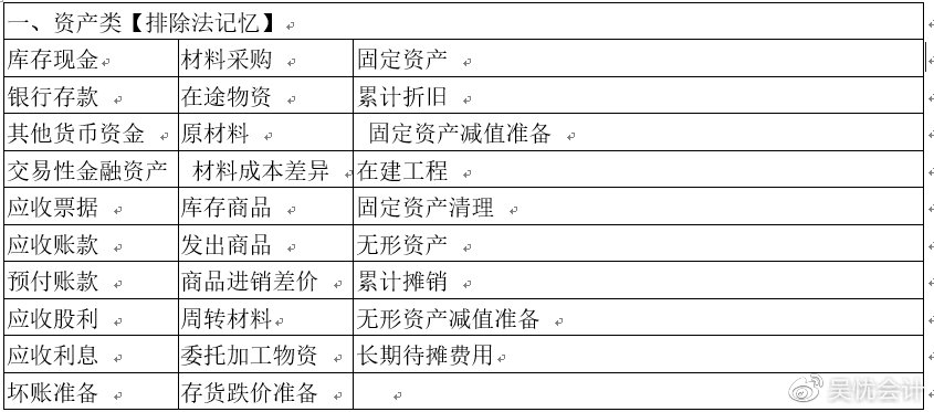 考前撈分第一彈—初級會計實務(wù)第一章會計概述必考考點~一定要會！