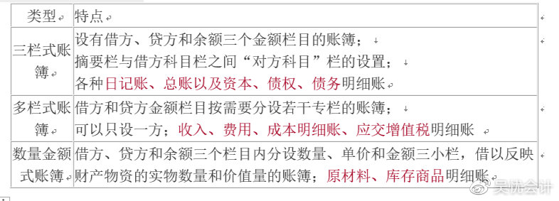 考前撈分第一彈—初級會計實務(wù)第一章會計概述必考考點~一定要會！