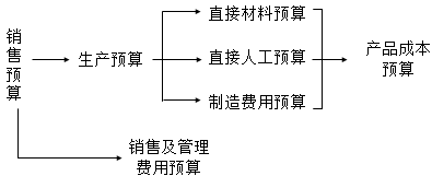 知識點