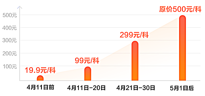 超值精品班活動調(diào)價