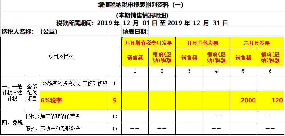 未開票收入如何做賬？如何申報(bào)增值稅？看看這3個(gè)案例！