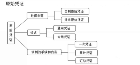 請注意這些憑證細(xì)節(jié)，避免犯低級錯誤