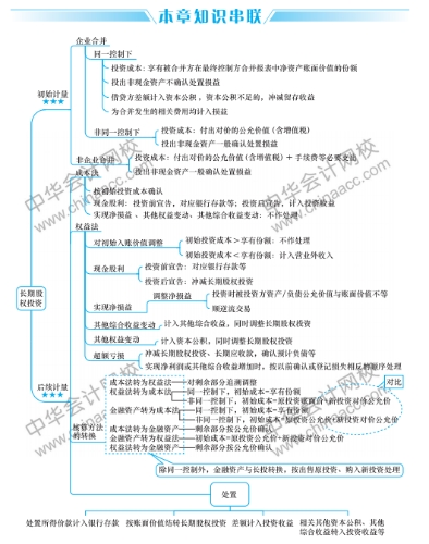 讓我們更懂 30秒領(lǐng)取新版中級(jí)會(huì)計(jì)職稱思維導(dǎo)圖！