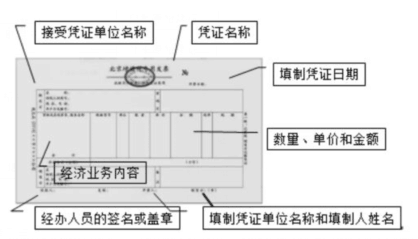 請注意這些憑證細(xì)節(jié)，避免犯低級錯誤