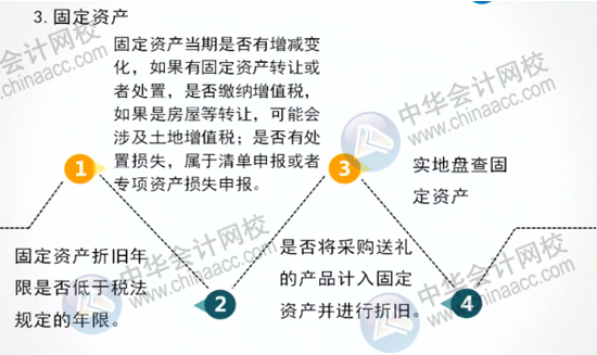 正保會計(jì)網(wǎng)校