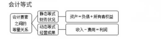 編制會計分錄的簡單方法，一定要學(xué)會