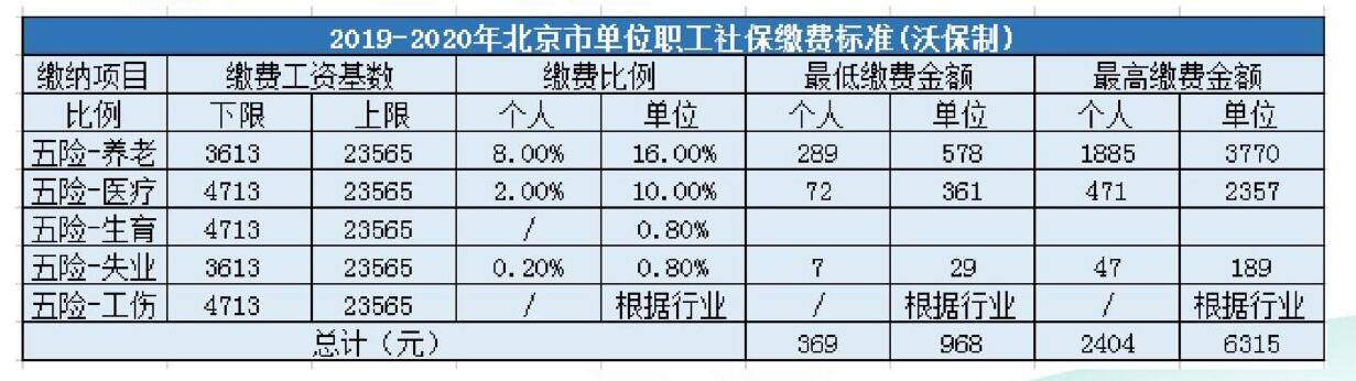 社保、公積金怎么繳費(fèi)還不清楚？那你真的虧大了