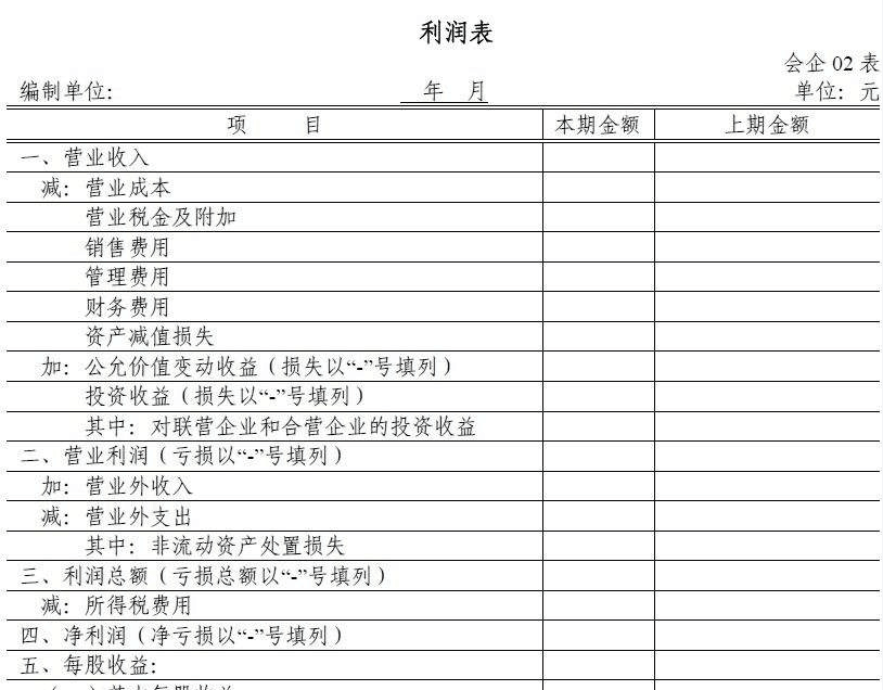 年末編制報表不再犯愁，輕松快速搞定它！