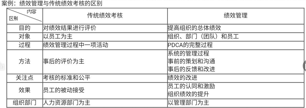 增強績效管理的實操技能和水平，助你個人能力和企業(yè)績效的提升