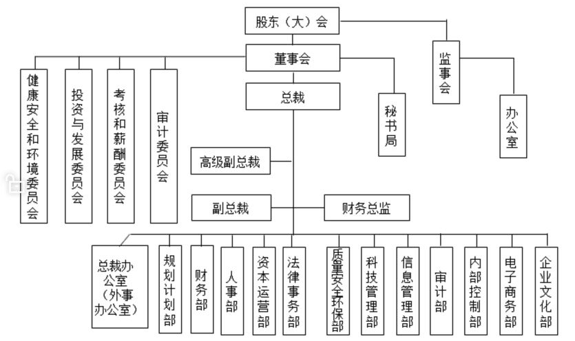 增強績效管理的實操技能和水平，助你個人能力和企業(yè)績效的提升