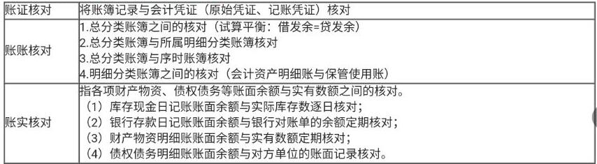 賬簿有錯賬怎么辦？幾種修正方法快學起來