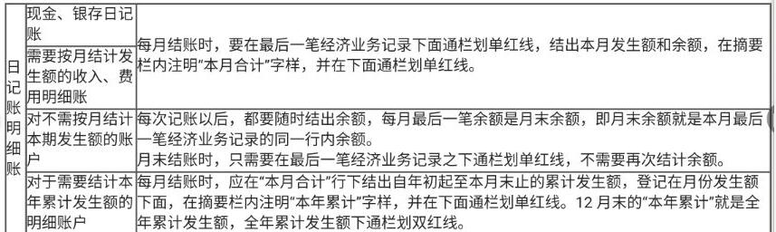 賬簿有錯賬怎么辦？幾種修正方法快學起來