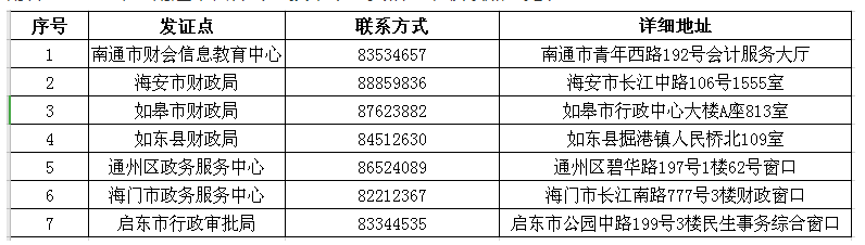 江蘇南通2019年中級會計(jì)師證書領(lǐng)取時間公布！